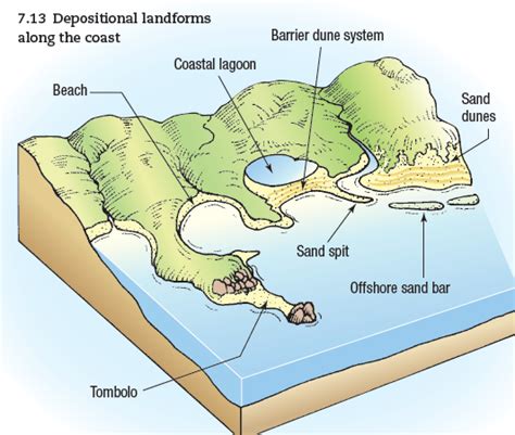 landscape island diagrams 